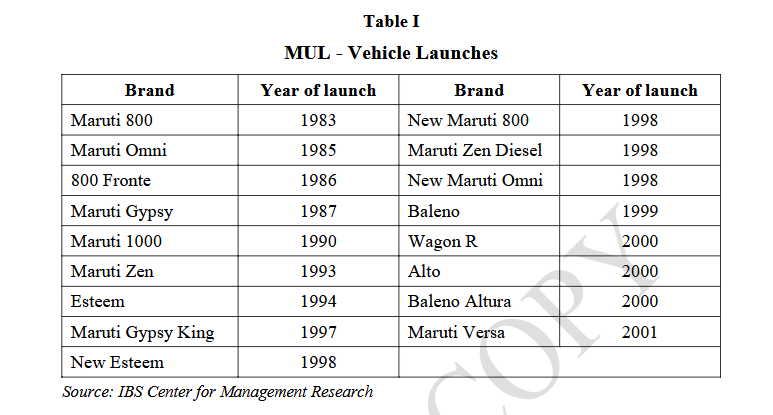 Table I